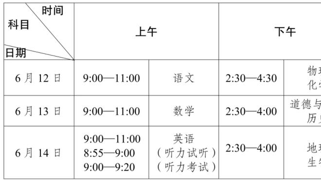 王猛：詹姆斯最近高效的不可思议 可以对抗时光的男人